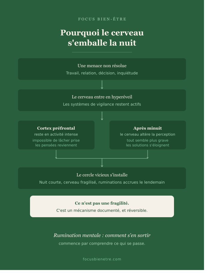 le mécanisme de la rumination nocturne -rumination mentale comment s'en sortir